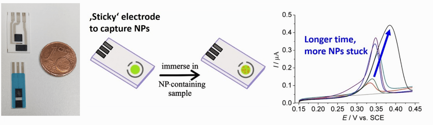 electrochemical detector